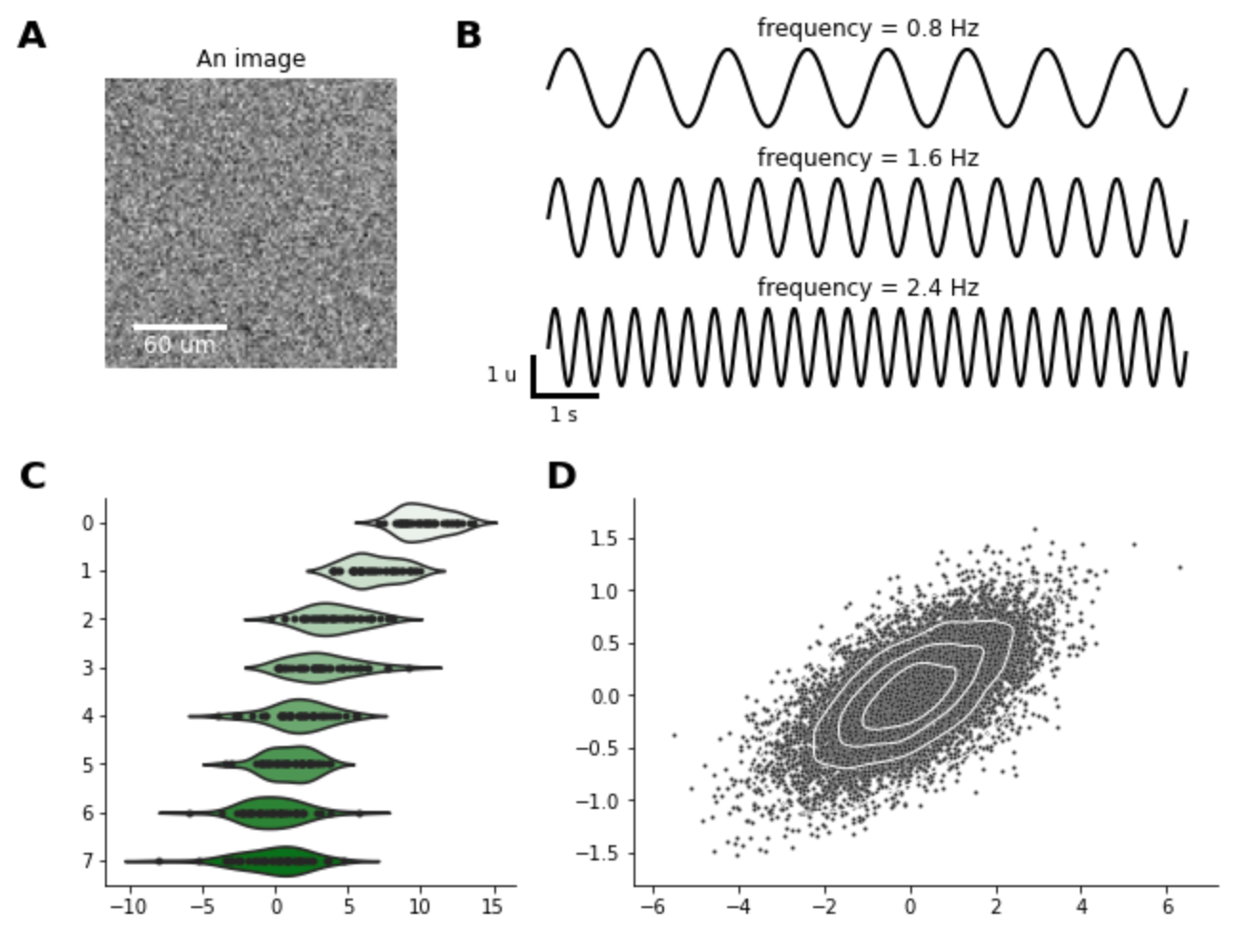 Sample figure created with figrid